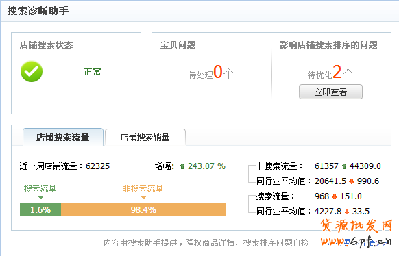 讀懂這篇你就會(huì)了,賣家數(shù)據(jù)分析全攻略