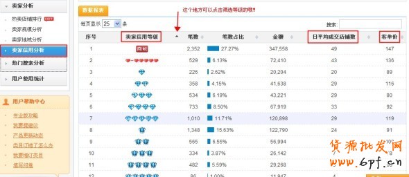 數據魔方