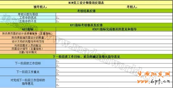 電商量化管理之設(shè)計(jì)崗位職責(zé)描述及KPI績(jī)效考核
