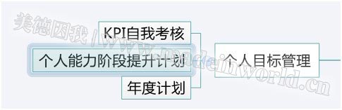 電商量化管理之設(shè)計(jì)崗位職責(zé)描述及KPI績(jī)效考核