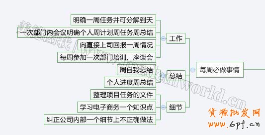 電商量化管理之設(shè)計(jì)崗位職責(zé)描述及KPI績(jī)效考核