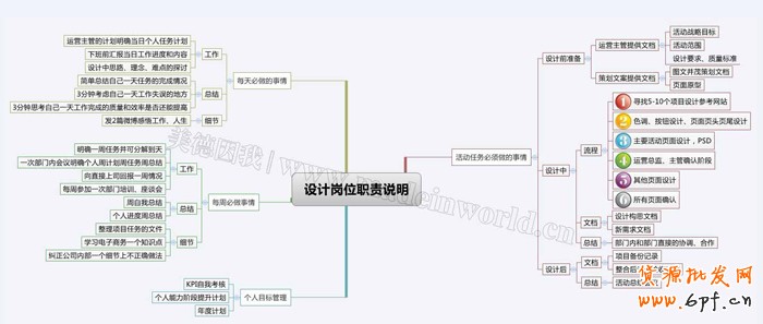 電商量化管理之設(shè)計(jì)崗位職責(zé)描述及KPI績(jī)效考核