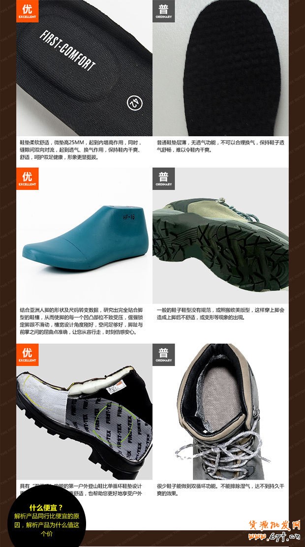 爆款思路策劃設(shè)計(jì)寶貝描述頁(yè)：美國(guó)第一戶外“防水登山鞋”