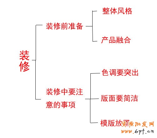店鋪裝修，沖破轉(zhuǎn)化率關卡