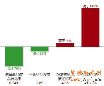 怎樣做好店鋪裝修設計讓銷量翻翻？