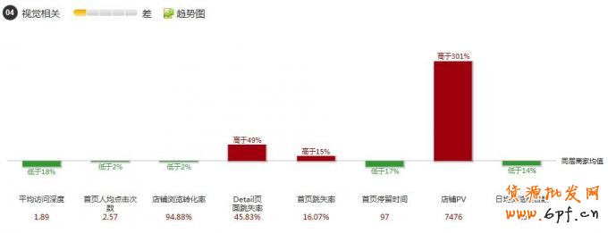 怎樣做好店鋪裝修設計讓銷量翻翻？