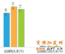 怎樣做好店鋪裝修設計讓銷量翻翻？
