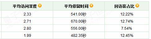 怎樣做好店鋪裝修設計讓銷量翻翻？