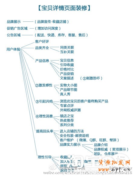 寶貝詳描述情頁(yè)制作，讓你的寶貝吸引顧客的眼球