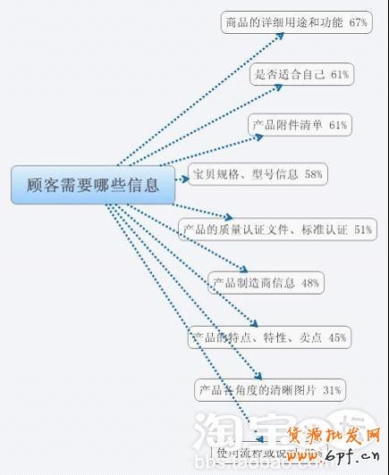 寶貝詳描述情頁(yè)制作，讓你的寶貝吸引顧客的眼球