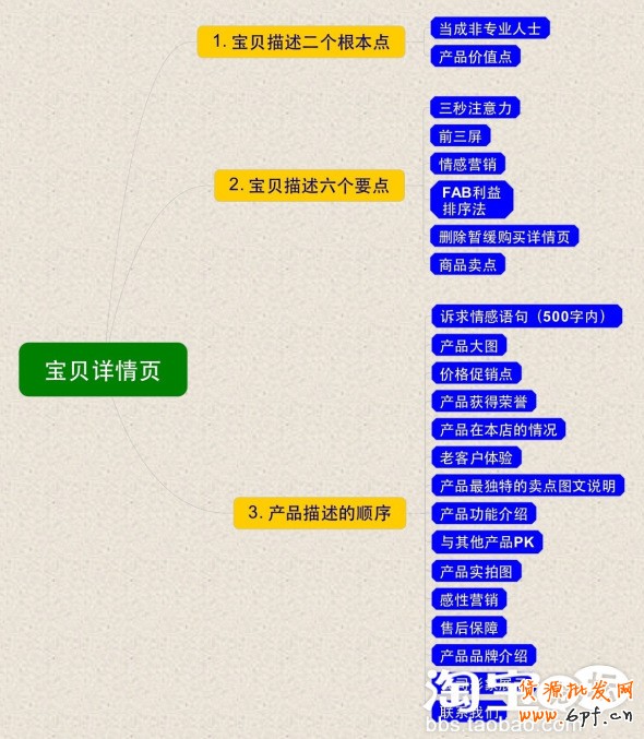 寶貝詳描述情頁(yè)制作，讓你的寶貝吸引顧客的眼球