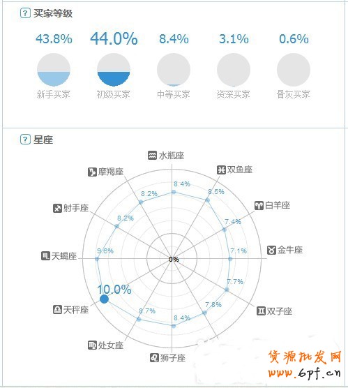 淘寶指數(shù)
