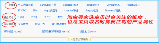 淘寶寶貝標(biāo)題優(yōu)化
