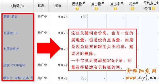 淘寶直通車關(guān)鍵詞優(yōu)化技巧