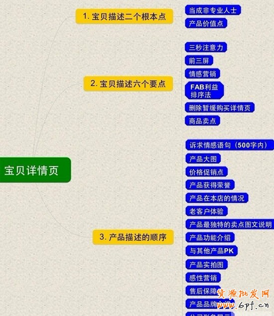 設(shè)計淘寶店鋪寶貝詳情頁內(nèi)容