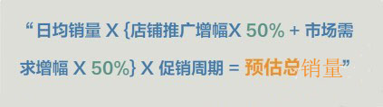 如何預(yù)測活動(dòng)時(shí)的店鋪銷量