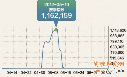 如何預(yù)測活動(dòng)時(shí)的店鋪銷量