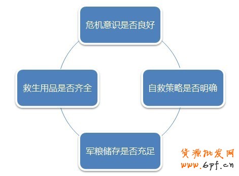 淘寶中小賣家如何應(yīng)對物價上漲危機(jī)