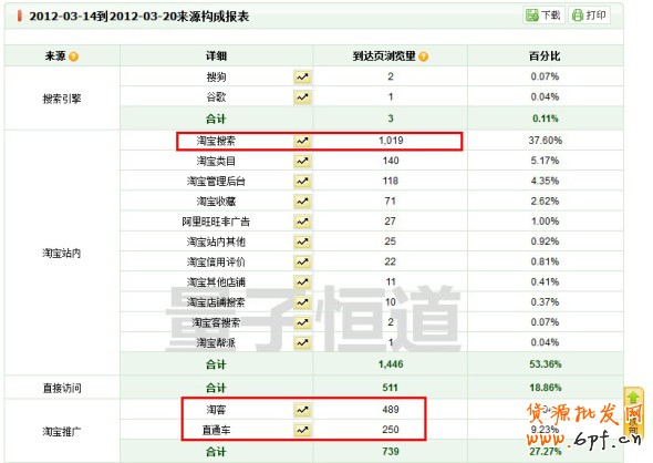 淘寶中小賣家如何應(yīng)對物價上漲危機(jī)
