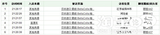 淘寶店鋪數(shù)據(jù)分析