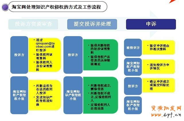 淘寶知識產(chǎn)權(quán)侵權(quán)案例
