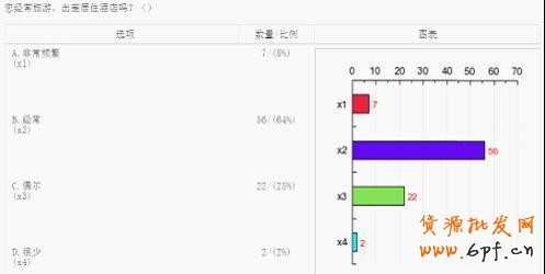 淘寶網(wǎng)店消費人群