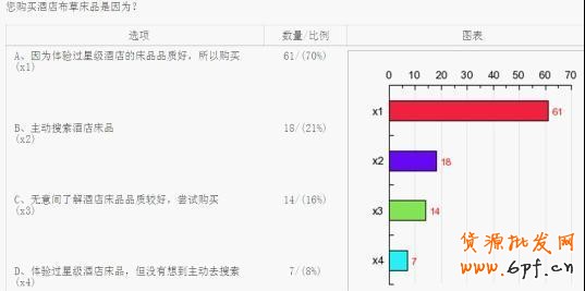 淘寶網(wǎng)店消費人群