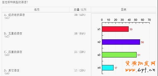 淘寶網(wǎng)店消費人群