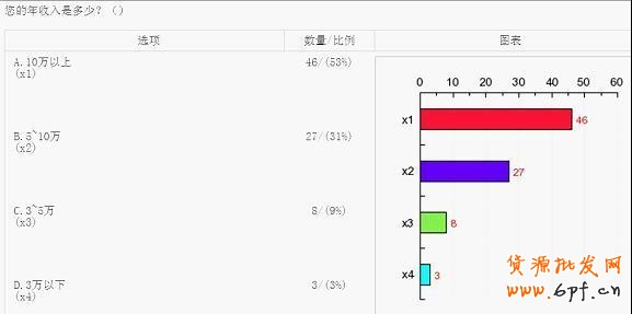 淘寶網(wǎng)店消費人群