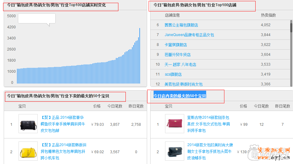 數(shù)據(jù)化運(yùn)營(yíng):怎么能檢測(cè)店鋪是否健康100%？2