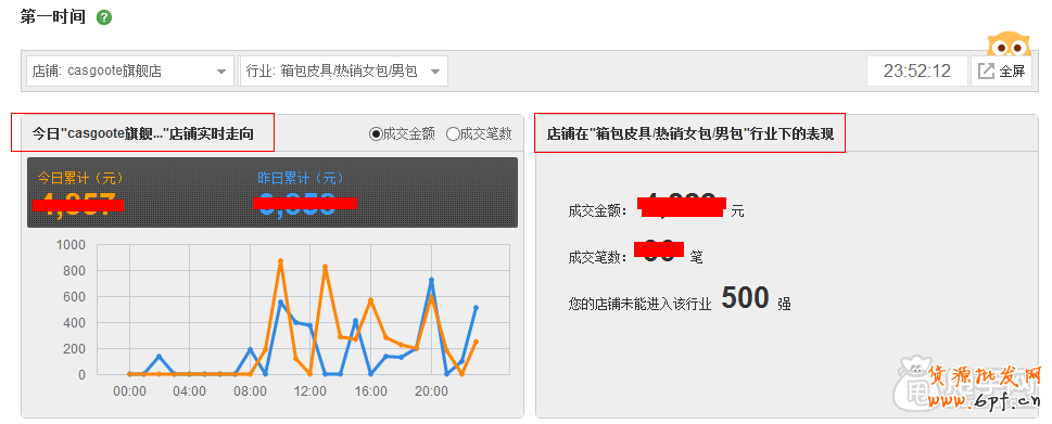 數(shù)據(jù)化運(yùn)營(yíng):怎么能檢測(cè)店鋪是否健康100%？