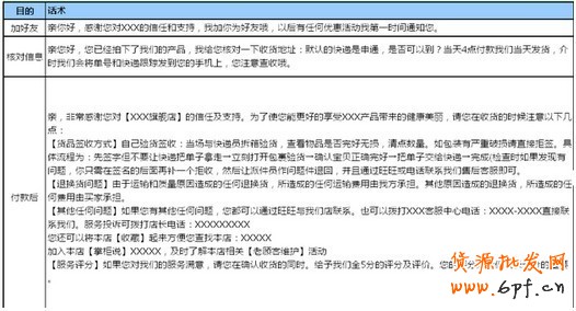 高銷量店鋪客戶標準用語!