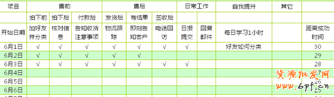 如何培養客服團隊良好的工作習慣