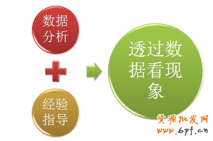 直通車賬戶診斷優化分析攻略！