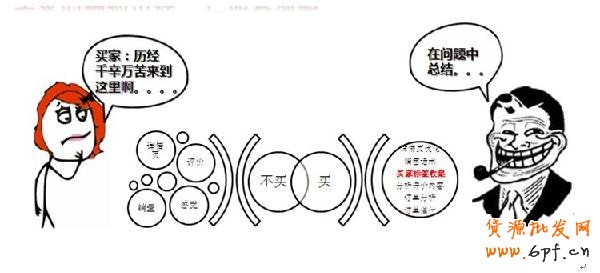 會(huì)員營(yíng)銷