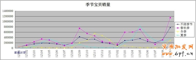 利用數(shù)據(jù)分析深挖潛力產(chǎn)品