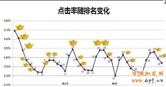直通車實(shí)戰(zhàn)（一）：如何提升質(zhì)量得分