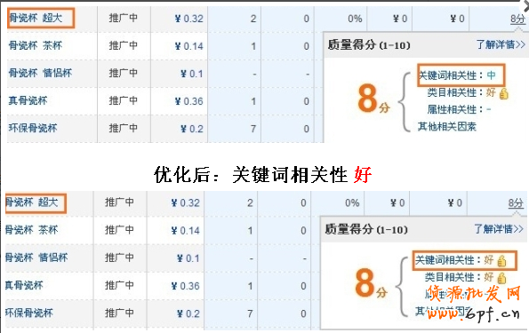 直通車實(shí)戰(zhàn)（一）：如何提升質(zhì)量得分