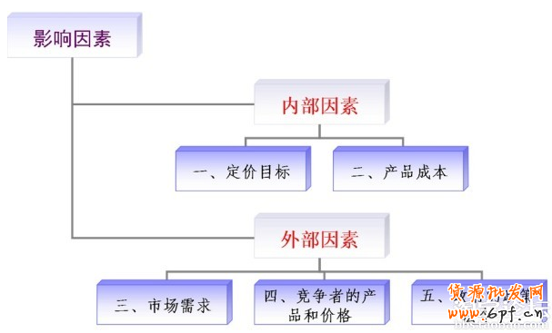商品定價(jià)高超策略：讓你賺足利潤(rùn)