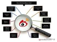微博營(yíng)銷三步走：一切從根本開始