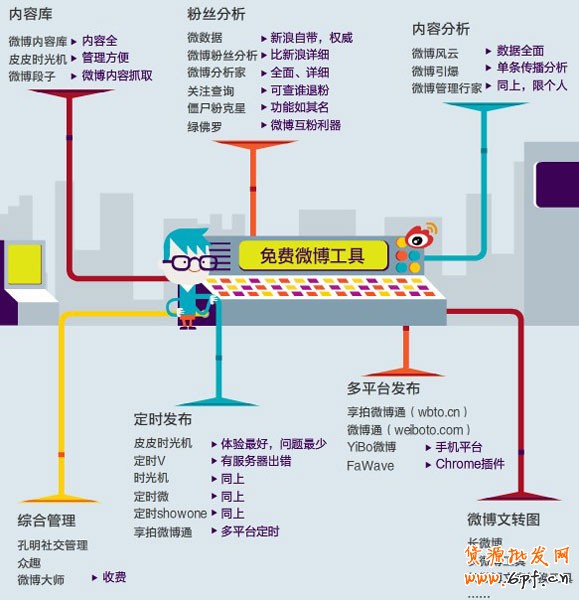網(wǎng)店微博知識(shí)2