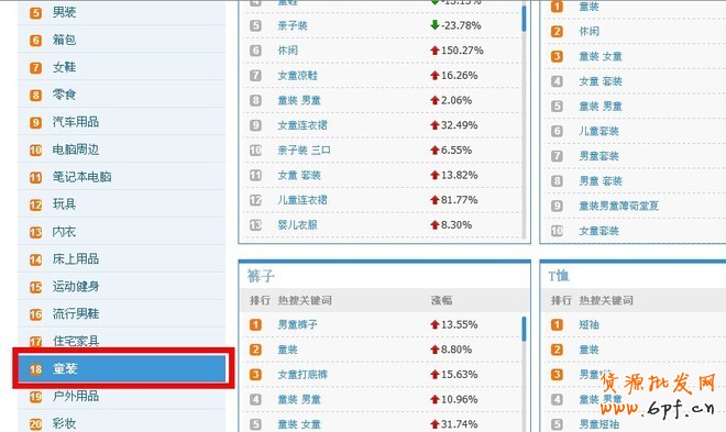 最實用的搜索引流絕技!