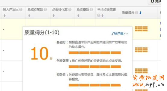 新版直通車優化思路！