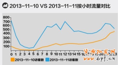 淘寶無(wú)線推廣 淘寶無(wú)線推廣