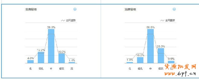 金牌運營seo解讀關(guān)鍵詞該如何選
