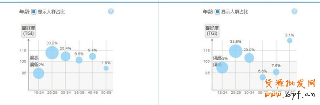 金牌運營seo解讀關(guān)鍵詞該如何選