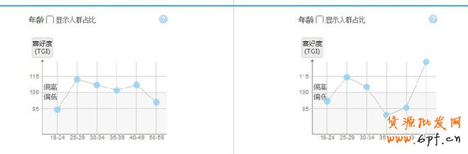 金牌運營seo解讀關(guān)鍵詞該如何選