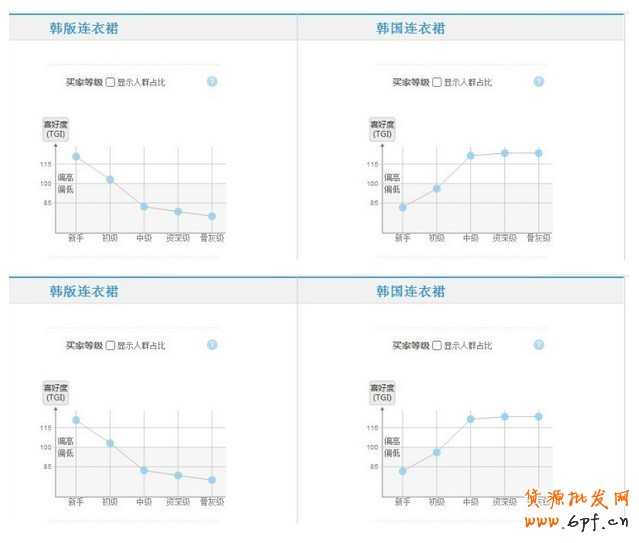 金牌運營seo解讀關(guān)鍵詞該如何選