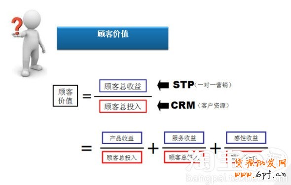 會(huì)員轉(zhuǎn)化率提升攻略