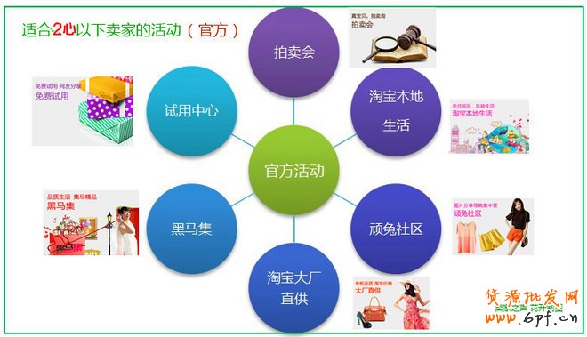 新手賣家可以參加的推廣活動總結(jié)！